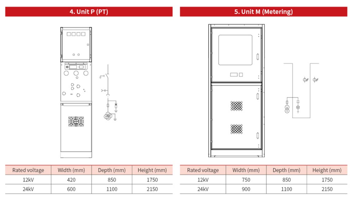24kV Metal Solid Insulated Switchgear